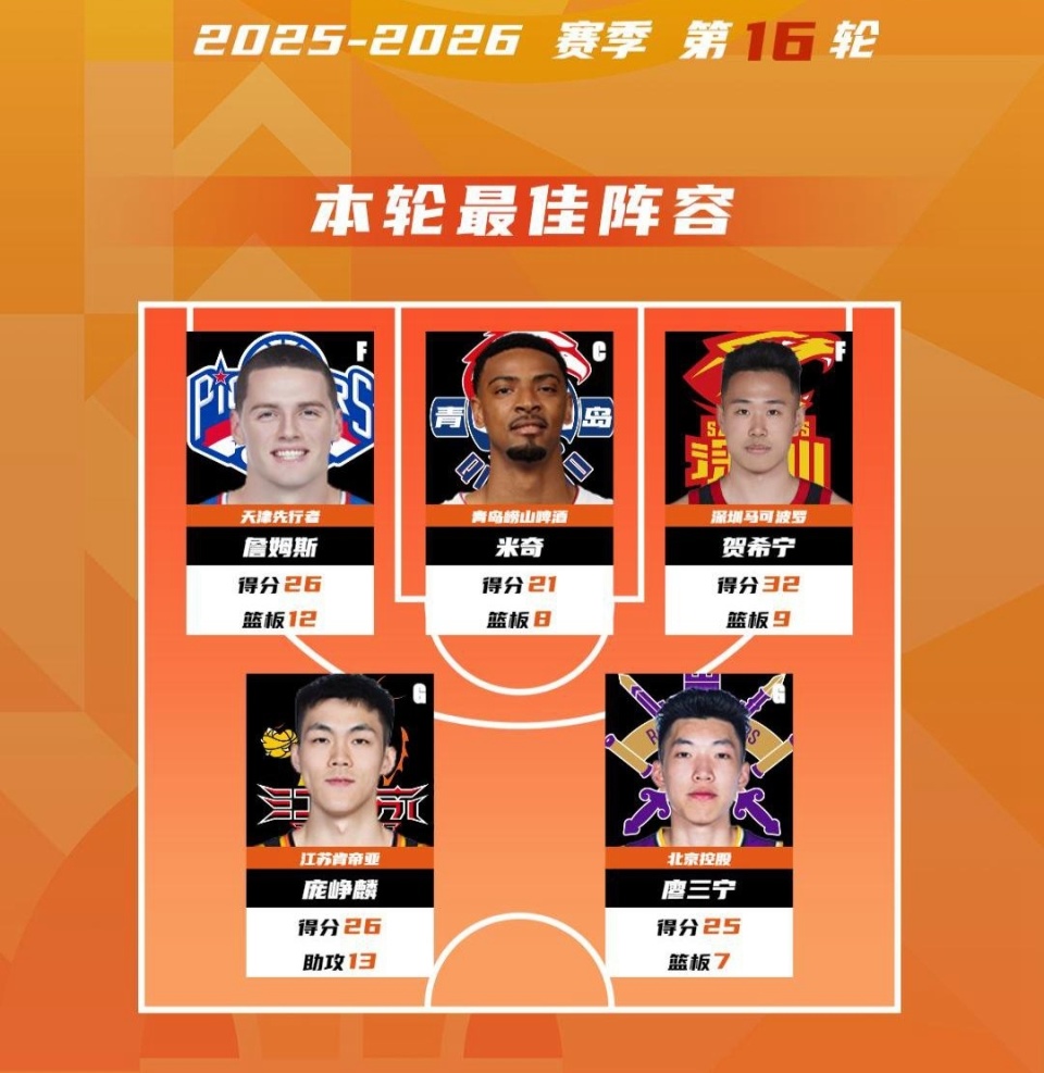 九游电脑版-风云突变瓦伦西亚赛前调整名单今晨深圳男篮刷新队史纪录，媒体一致点评：勒沃库森冲刺阶段单刀错失的简单介绍